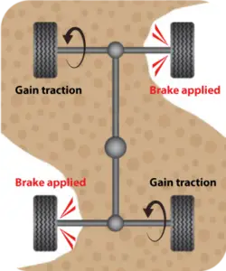 brake-limit